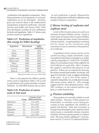 SECTION 2.2
Ingredient testing
82 CHAPTER 2
INGREDIENT EVALUATION AND DIET FORMULATION
contribution and ingredient composition. These
latter parameters are of importance if ‘universal’
calibrations are to be developed. Similarly,
great care must be taken in the mathematical
manipulation of spectral coefficients. Over the
last few years Valdes and Leeson (1992, 1994)
have developed a number of such calibrations
for feeds and ingredients. Table 2.17 shows some
of these results for ingredients.
Table 2.17 Prediction of metaboliz-
able energy by NIRA (kcal/kg)
Ingredient Determined NIRA
prediction
Corn 3380 3370
Barley 2720 2670
Wheat 3275 3225
Soybean meal 2340 2320
Bakery meal 2990 3005
Tallow 8690 8680
Poultry fat 9020 8840
Corn oil 9660 9530
Palm oil 7300 7700
Adapted from Valdes and Leeson (1992, 1994)
There is also potential for NIRA to predict
amino acids in ingredients (Table 2.18) as well
as antinutrients such as glucosinolates or trypsin
inhibitors. As with NIRA analyses, the accuracy
Table 2.18 Prediction of amino
acids in fish meal
%Amino Acid
Assay NIRA prediction
Methionine 1.5 1.6 ± 0.06
Cystine 0.6 0.6 ± 0.07
Lysine 3.7 4.0 ± 0.30
Tryptophan 0.6 0.5 ± 0.03
Threonine 2.2 2.3 ± 0.09
Arginine 3.4 3.4 ± 0.09
Valdes and Leeson (unpublished)
f. Urease testing of soybeans and
soybean meal
Levels of the enzyme urease are used as an
indicator of trypsin inhibitor activity. Urease is
much easier to measure than is trypsin inhibitor
and both molecules show similar characteristics
of heat sensitivity. A rapid qualitative screening
test for urease can be carried out using
conversion of urea to ammonia in the presence
of an indicator.
A qualitative test for urease activity can be
carried out using a simple colorimetric assay.
Urea-phenol-red solution is brought to an amber
color by using either 0.1 N HCl or 0.1 N NaOH.
About 25 g of soybean meal is then added to 50
ml of indicator in a petri dish. After 5 minutes,
the sample is viewed for the presence of red
particles. If there are no red particles showing,
the mixture should stand another 30 minutes, and
again if no red color is seen, it suggests overheating
of the meal. If up to 25% of the surface is
covered in red particles, it is an indication of accept-
able urease activity, while 25 – 50% coverage
suggest need for more detailed analysis. Over
50% incidence of red colored particles sug-
gests an under-heated meal.
g. Protein solubility
Plant proteins are normally soluble in weak
alkali solution. However, if these proteins are
heat-treated, as normally occurs during pro-
cessing of many ingredients, the solubility of
protein will decline. Dale and co-workers at
Georgia have developed a fairly rapid test which
seems to give a reasonable estimate of protein
solubility and hence protein quality in soybean
meal. The assay involves adding just 1.5 g of soy-
bean meal to 75 ml of 0.2% potassium hydrox-
of such predictions is greatly influenced by
the time and precision involved in calibration using
samples of known composition.
 