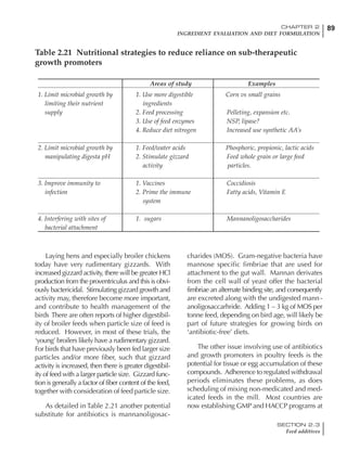 89CHAPTER 2
INGREDIENT EVALUATION AND DIET FORMULATION
SECTION 2.3
Feed additives
89
Laying hens and especially broiler chickens
today have very rudimentary gizzards. With
increased gizzard activity, there will be greater HCl
production from the proventriculus and this is obvi-
ously bactericidal. Stimulating gizzard growth and
activity may, therefore become more important,
and contribute to health management of the
birds There are often reports of higher digestibil-
ity of broiler feeds when particle size of feed is
reduced. However, in most of these trials, the
‘young’ broilers likely have a rudimentary gizzard.
For birds that have previously been fed larger size
particles and/or more fiber, such that gizzard
activity is increased, then there is greater digestibil-
ity of feed with a larger particle size. Gizzard func-
tion is generally a factor of fiber content of the feed,
together with consideration of feed particle size.
As detailed in Table 2.21 another potential
substitute for antibiotics is mannanoligosac-
charides (MOS). Gram-negative bacteria have
mannose specific fimbriae that are used for
attachment to the gut wall. Mannan derivates
from the cell wall of yeast offer the bacterial
fimbriae an alternate binding site, and consequently
are excreted along with the undigested mann-
anoligosaccarhride. Adding 1 – 3 kg of MOS per
tonne feed, depending on bird age, will likely be
part of future strategies for growing birds on
‘antibiotic-free’ diets.
The other issue involving use of antibiotics
and growth promoters in poultry feeds is the
potential for tissue or egg accumulation of these
compounds. Adherence to regulated withdrawal
periods eliminates these problems, as does
scheduling of mixing non-medicated and med-
icated feeds in the mill. Most countries are
now establishing GMP and HACCP programs at
Table 2.21 Nutritional strategies to reduce reliance on sub-therapeutic
growth promoters
Areas of study Examples
1. Limit microbial growth by 1. Use more digestible Corn vs small grains
limiting their nutrient ingredients
supply 2. Feed processing Pelleting, expansion etc.
3. Use of feed enzymes NSP, lipase?
4. Reduce diet nitrogen Increased use synthetic AA’s
2. Limit microbial growth by 1. Feed/water acids Phosphoric, propionic, lactic acids
manipulating digesta pH 2. Stimulate gizzard Feed whole grain or large feed
activity particles.
3. Improve immunity to 1. Vaccines Coccidiosis
infection 2. Prime the immune Fatty acids, Vitamin E
system
4. Interfering with sites of 1. sugars Mannanoligosaccharides
bacterial attachment
 