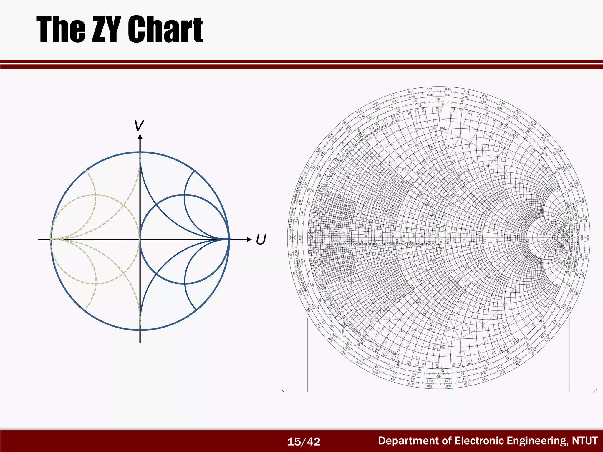 RF Circuit Design - [Ch2-2] Smith Chart | PDF
