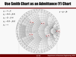 RF Circuit Design - [Ch2-2] Smith Chart | PDF