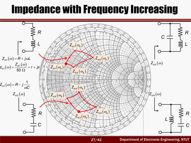RF Circuit Design - [Ch2-2] Smith Chart | PDF