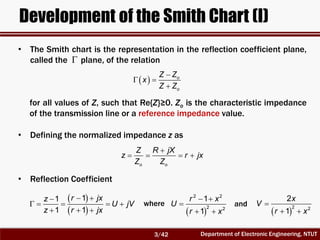 RF Circuit Design - [Ch2-2] Smith Chart | PDF