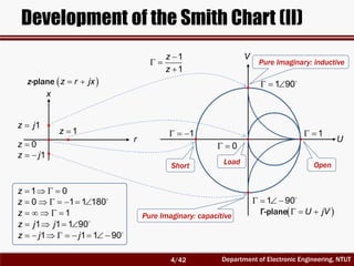 RF Circuit Design - [Ch2-2] Smith Chart | PDF
