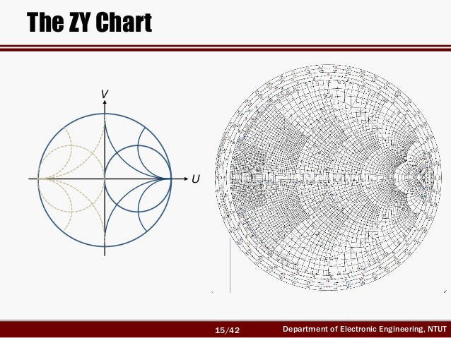 Smith Chart Form Zy 01 N