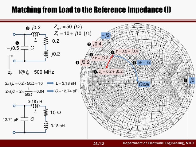 Диаграмма смита для чайников