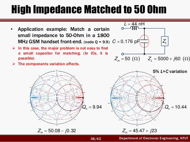 L Section Matching Smith Chart