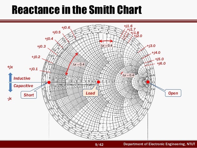 short circuit on smith chart short circuit on smith chart