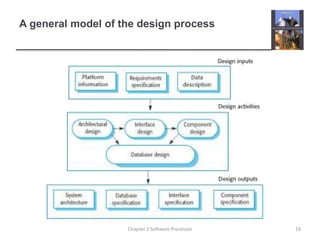 A general model of the design process
19
Chapter 2 Software Processes
 