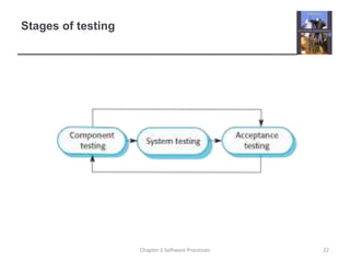 Stages of testing
22
Chapter 2 Software Processes
 