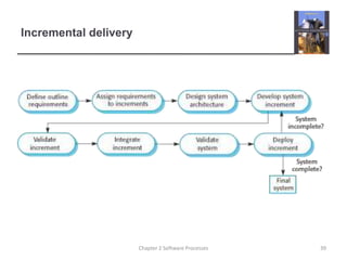 Incremental delivery
39
Chapter 2 Software Processes
 
