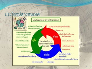 ประโยชน์สารสนเทศ
34
 