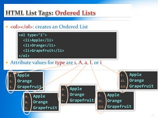 a. Apple
b. Orange
c. Grapefruit
 <ol></ol>: creates an Ordered List
 Attribute values for type are 1, A, a, I, or i
23
1. Apple
2. Orange
3. Grapefruit
A. Apple
B. Orange
C. Grapefruit
I. Apple
II. Orange
III. Grapefruit
i. Apple
ii. Orange
iii. Grapefruit
<ol type="1">
<li>Apple</li>
<li>Orange</li>
<li>Grapefruit</li>
</ol>
 