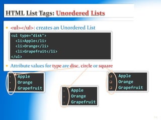 o Apple
o Orange
o Grapefruit
 <ul></ul>: creates an Unordered List
 Attribute values for type are disc, circle or square
24
• Apple
• Orange
• Grapefruit
 Apple
 Orange
 Grapefruit
<ul type="disk">
<li>Apple</li>
<li>Orange</li>
<li>Grapefruit</li>
</ul>
 