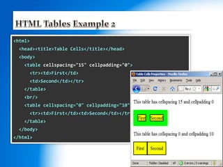 <html>
<head><title>Table Cells</title></head>
<body>
<table cellspacing="15" cellpadding="0">
<tr><td>First</td>
<td>Second</td></tr>
</table>
<br/>
<table cellspacing="0" cellpadding="10">
<tr><td>First</td><td>Second</td></tr>
</table>
</body>
</html>
 