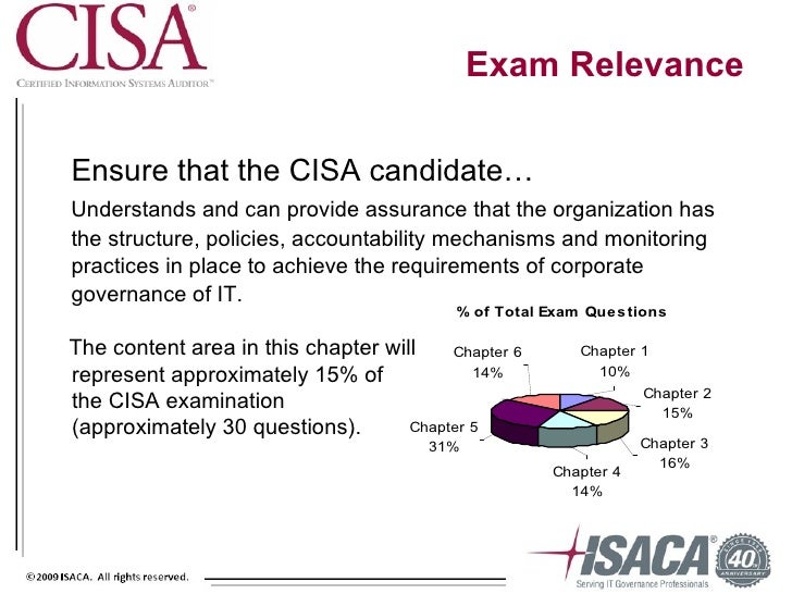 CISA Dumps
