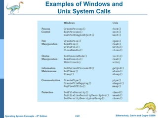 2.22 Silberschatz, Galvin and Gagne ©2009
Operating System Concepts – 8th Edition
Examples of Windows and
Unix System Calls
 