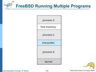 2.26 Silberschatz, Galvin and Gagne ©2009
Operating System Concepts – 8th Edition
FreeBSD Running Multiple Programs
 