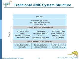 2.35 Silberschatz, Galvin and Gagne ©2009
Operating System Concepts – 8th Edition
Traditional UNIX System Structure
 