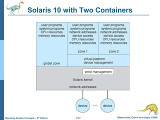 2.47 Silberschatz, Galvin and Gagne ©2009
Operating System Concepts – 8th Edition
Solaris 10 with Two Containers
 