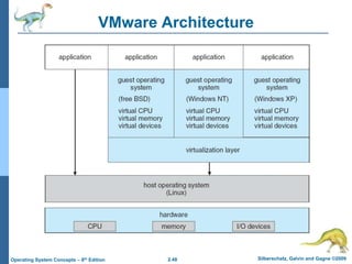 2.48 Silberschatz, Galvin and Gagne ©2009
Operating System Concepts – 8th Edition
VMware Architecture
 