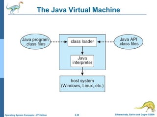 2.49 Silberschatz, Galvin and Gagne ©2009
Operating System Concepts – 8th Edition
The Java Virtual Machine
 
