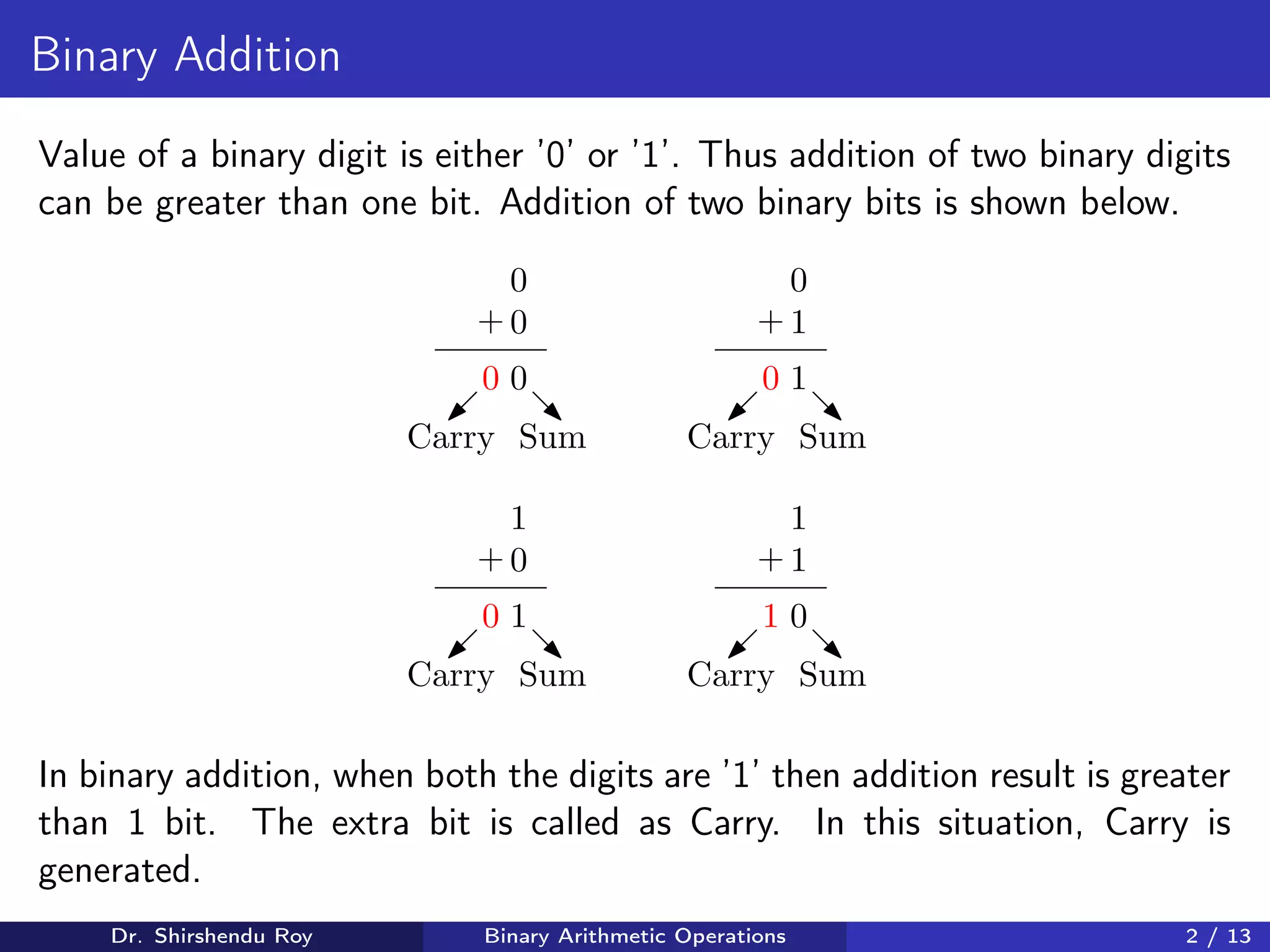 Binary Arithmetic Operations | PPT