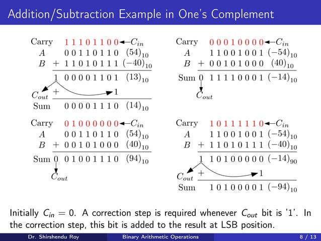 Binary Arithmetic Operations | PPT