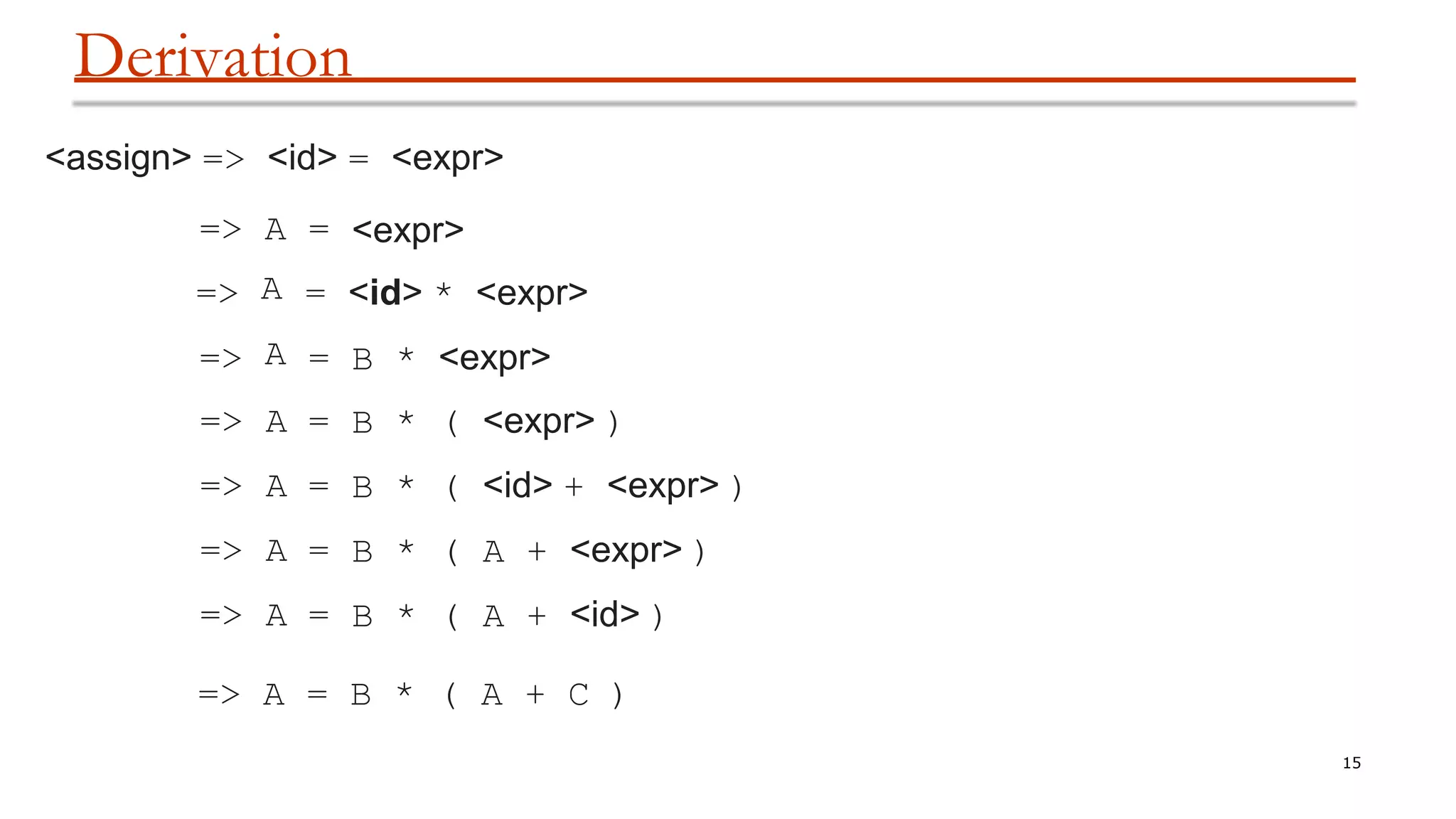 Derivation
15
<assign> => <id> = <expr>
=>
=>
=>
A
A
A
=
=
=
<expr>
<id> * <expr>
B * <expr>
=> A = B * ( <expr> )
=> A = B * ( <id> + <expr> )
=> A = B * ( A + <expr> )
=> A = B * ( A + <id> )
=> A = B * ( A + C )
 