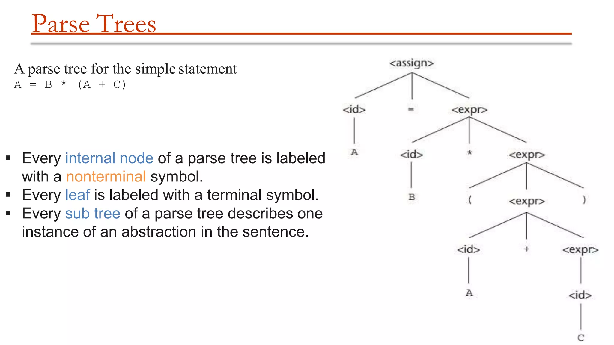 Parse Trees
19
A parse tree for the simple statement
A = B * (A + C)
 Every internal node of a parse tree is labeled
with a nonterminal symbol.
 Every leaf is labeled with a terminal symbol.
 Every sub tree of a parse tree describes one
instance of an abstraction in the sentence.
 