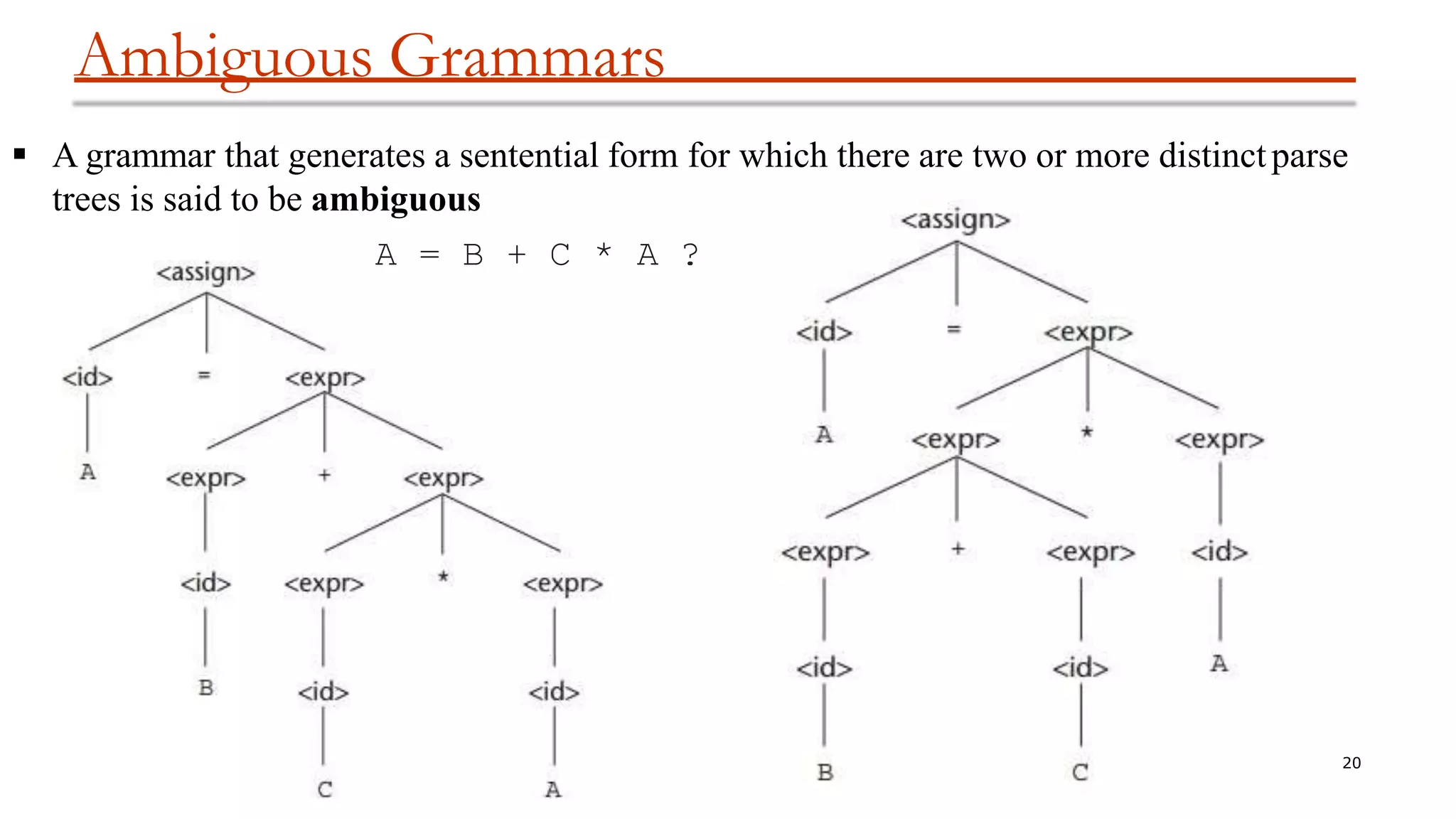Ambiguous Grammars
 A grammar that generates a sentential form for which there are two or more distinctparse
trees is said to be ambiguous
A = B + C * A ?
20
 