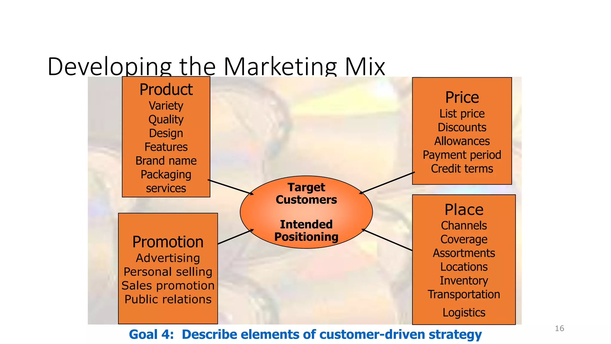 Developing the Marketing Mix
16
Target
Customers
Intended
Positioning
Product
Variety
Quality
Design
Features
Brand name
Packaging
services
Price
List price
Discounts
Allowances
Payment period
Credit terms
Promotion
Advertising
Personal selling
Sales promotion
Public relations
Place
Channels
Coverage
Assortments
Locations
Inventory
Transportation
Logistics
Goal 4: Describe elements of customer-driven strategy
 