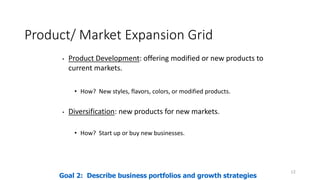Product/ Market Expansion Grid
• Product Development: offering modified or new products to
current markets.
• How? New styles, flavors, colors, or modified products.
• Diversification: new products for new markets.
• How? Start up or buy new businesses.
12
Goal 2: Describe business portfolios and growth strategies
 