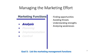 Managing the Marketing Effort
• Finding opportunities
• Avoiding threats
• Understanding strengths
• Analyzing weaknesses
18
Goal 5: List the marketing management functions
• Analysis
• Planning
• Implementation
• Control
Marketing Functions
 