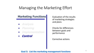 Managing the Marketing Effort
• Evaluation of the results
of marketing strategies
and plans
• Checks for differences
between goals and
performance
• Corrective actions
21
Goal 5: List the marketing management functions
Marketing Functions
• Analysis
• Planning
• Implementation
• Control
 