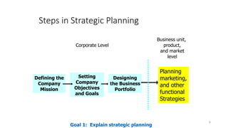 Steps in Strategic Planning
4
Defining the
Company
Mission
Setting
Company
Objectives
and Goals
Designing
the Business
Portfolio
Planning
marketing,
and other
functional
Strategies
Corporate Level
Business unit,
product,
and market
level
Goal 1: Explain strategic planning
 