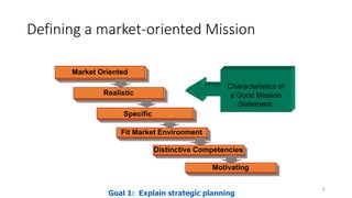 Defining a market-oriented Mission
6
Market Oriented
Realistic
Fit Market Environment
Distinctive Competencies
Motivating
Specific
Characteristics of
a Good Mission
Statement:
Goal 1: Explain strategic planning
 