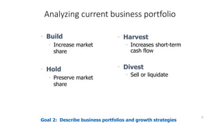 Analyzing current business portfolio
9
 Build
 Increase market
share
 Hold
 Preserve market
share
 Harvest
 Increases short-term
cash flow
 Divest
 Sell or liquidate
Goal 2: Describe business portfolios and growth strategies
 
