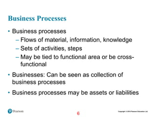 information system Ch 2 | PDF