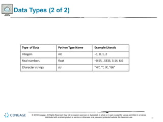 10
Data Types (2 of 2)
Type of Data Python Type Name Example Literals
Integers int −1, 0, 1, 2
Real numbers float −0.55, .3333, 3.14, 6.0
Character strings str “Hi”, “”, ‘A’, “66”
© 2018 Cengage. All Rights Reserved. May not be copied, scanned, or duplicated, in whole or in part, except for use as permitted in a license
distributed with a certain product or service or otherwise on a password-protected website for classroom use.
 