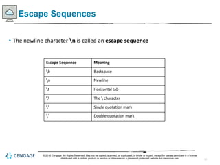 13
Escape Sequences
• The newline character n is called an escape sequence
Escape Sequence Meaning
b Backspace
n Newline
t Horizontal tab
 The  character
’ Single quotation mark
” Double quotation mark
© 2018 Cengage. All Rights Reserved. May not be copied, scanned, or duplicated, in whole or in part, except for use as permitted in a license
distributed with a certain product or service or otherwise on a password-protected website for classroom use.
 
