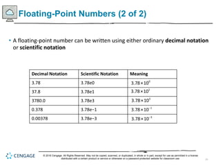 24
Floating-Point Numbers (2 of 2)
• A floating-point number can be written using either ordinary decimal notation
or scientific notation
Decimal Notation Scientific Notation Meaning
3.78 3.78e0
3.78 times 10 to the 0
37.8 3.78e1
3.78 times 10 to the 1
3780.0 3.78e3
3.78 times 10 Cubed
0.378 3.78e−1
3.78 times 10 to the minus 1
0.00378 3.78e−3
3.78 times 10 to the minus 3
0
3.78×10
1
3.78×10
3
3.78×10
1
3.78×10
3
3.78×10
© 2018 Cengage. All Rights Reserved. May not be copied, scanned, or duplicated, in whole or in part, except for use as permitted in a license
distributed with a certain product or service or otherwise on a password-protected website for classroom use.
 