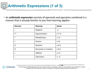 27
Arithmetic Expressions (1 of 3)
• An arithmetic expression consists of operands and operators combined in a
manner that is already familiar to you from learning algebra
Operator Meaning Syntax
− Negation −a
** Exponentiation a ** b
* Multiplication a * b
/ Division a / b
// Quotient a // b
% Remainder or modulus a % b
+ Addition a + b
− Subtraction a − b
© 2018 Cengage. All Rights Reserved. May not be copied, scanned, or duplicated, in whole or in part, except for use as permitted in a license
distributed with a certain product or service or otherwise on a password-protected website for classroom use.
 
