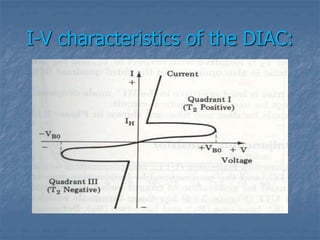 Thyristor Family Devices.ppt