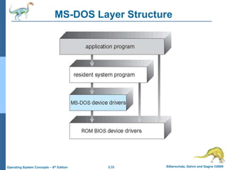 2.33 Silberschatz, Galvin and Gagne ©2009
Operating System Concepts – 8th Edition
MS-DOS Layer Structure
 