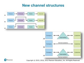 Read Channel Structures ch2.pptx