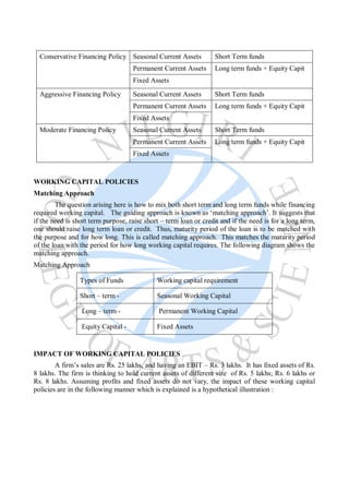 Conservative Financing Policy Seasonal Current Assets Short Term funds
Permanent Current Assets Long term funds + Equity Capit
Fixed Assets
Aggressive Financing Policy Seasonal Current Assets Short Term funds
Permanent Current Assets Long term funds + Equity Capit
Fixed Assets
Moderate Financing Policy Seasonal Current Assets Short Term funds
Permanent Current Assets Long term funds + Equity Capit
Fixed Assets
WORKING CAPITAL POLICIES
Matching Approach
The question arising here is how to mix both short term and long term funds while financing
required working capital. The guiding approach is known as ‘matching approach’. It suggests that
if the need is short term purpose, raise short – term loan or credit and if the need is for a long term,
one should raise long term loan or credit. Thus, maturity period of the loan is to be matched with
the purpose and for how long. This is called matching approach. This matches the maturity period
of the loan with the period for how long working capital requires. The following diagram shows the
matching approach.
Matching Approach
Types of Funds Working capital requirement
Short – term - Seasonal Working Capital
Long – term - Permanent Working Capital
Equity Capital - Fixed Assets
IMPACT OF WORKING CAPITAL POLICIES
A firm’s sales are Rs. 25 lakhs, and having an EBIT – Rs. 3 lakhs. It has fixed assets of Rs.
8 lakhs. The firm is thinking to hold current assets of different size of Rs. 5 lakhs; Rs. 6 lakhs or
Rs. 8 lakhs. Assuming profits and fixed assets do not vary, the impact of these working capital
policies are in the following manner which is explained is a hypothetical illustration :
 