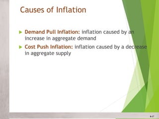 a decrease in aggregate demand will cause inflation.... CH 2.2 Aggregate Demand & Aggregate Supply.ppt