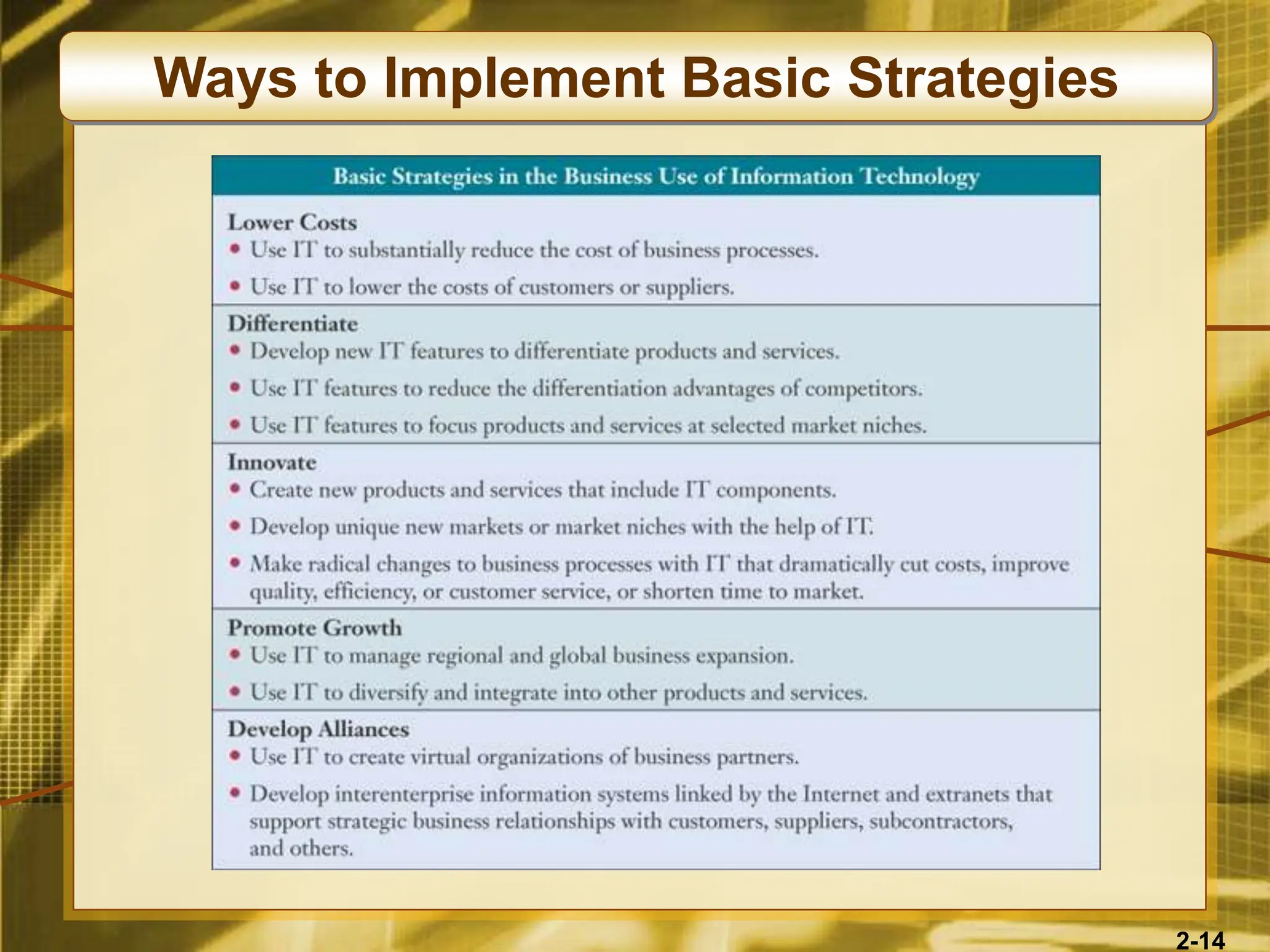 2-14
Ways to Implement Basic Strategies
 
