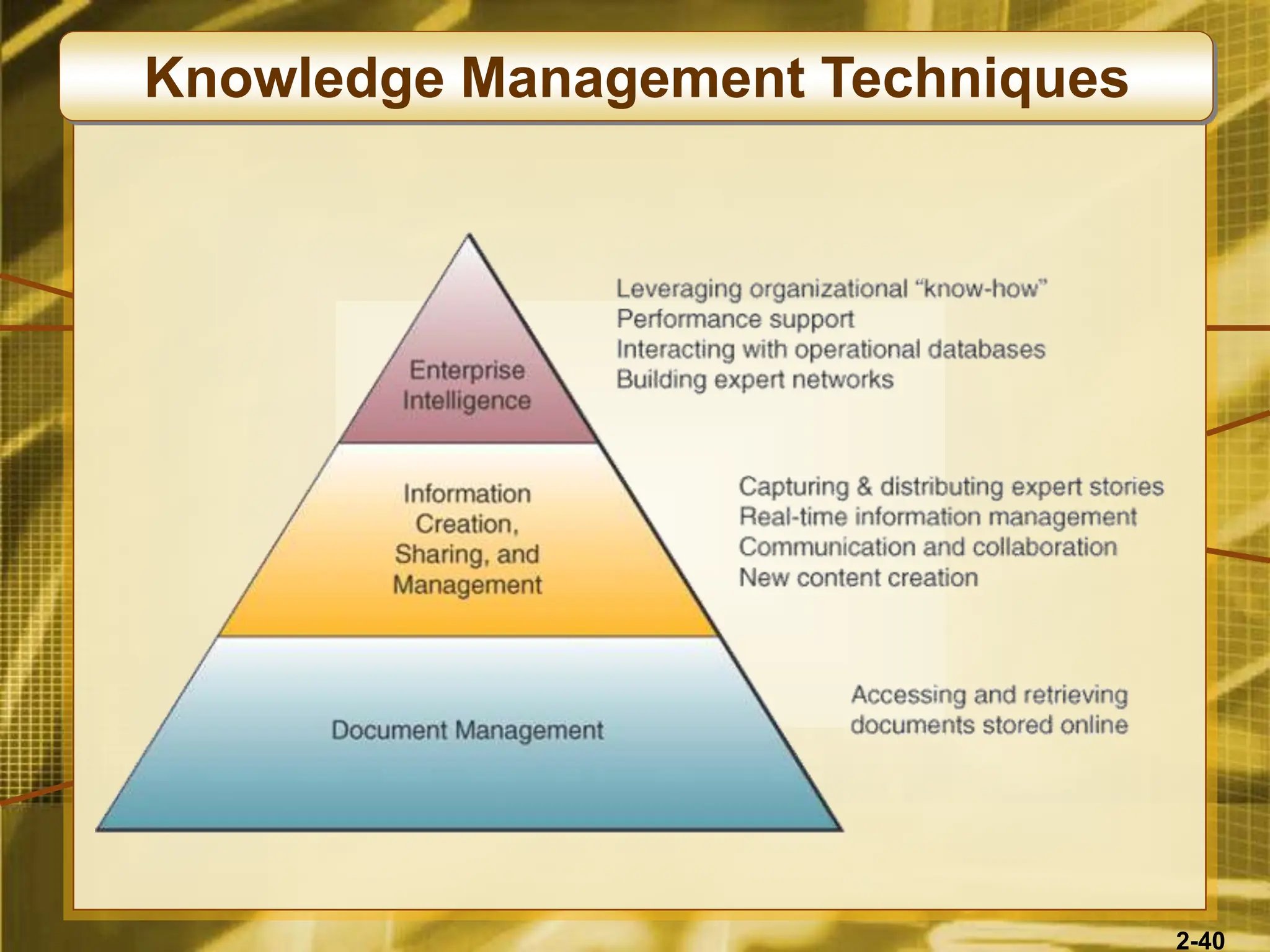 2-40
Knowledge Management Techniques
 