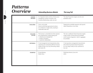 Developing Business Models for Success part 2 Paterns | PDF